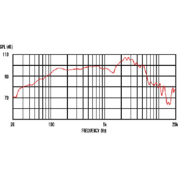 Main product image for Celestion G12T-75 12" 16 Ohm Guitar Speaker 75W 294-2272